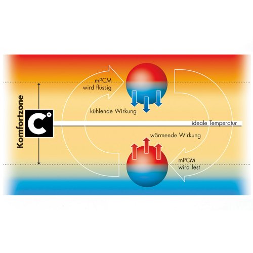 Gesslein 772193 BUBOU tutto l' anno - Sacco a pelo...
