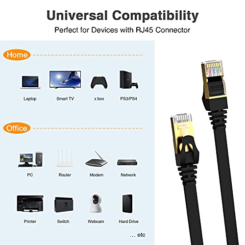 Lovicool Cat 7 Ethernet Cable 50 Ft Black,Internet Flat Network Patch Cords High Speed Up To 10 Gbps Ethernet Networking Wire Sstp Rj45 Gold Plated Head For Switch/Router/Modem/Patch Panel 15M #TOP5