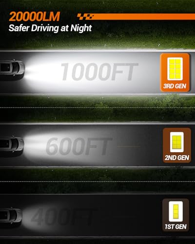 Image of SEALIGHT H1 H7 Bulbs Combo, 100,000LM LED Fog Lights with 14000RPM Cooling Fan, Plug-N-Play, Pack of 4