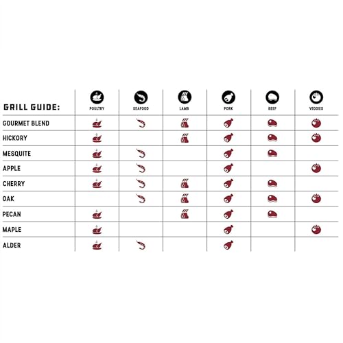 Pellet Blend For Smoking