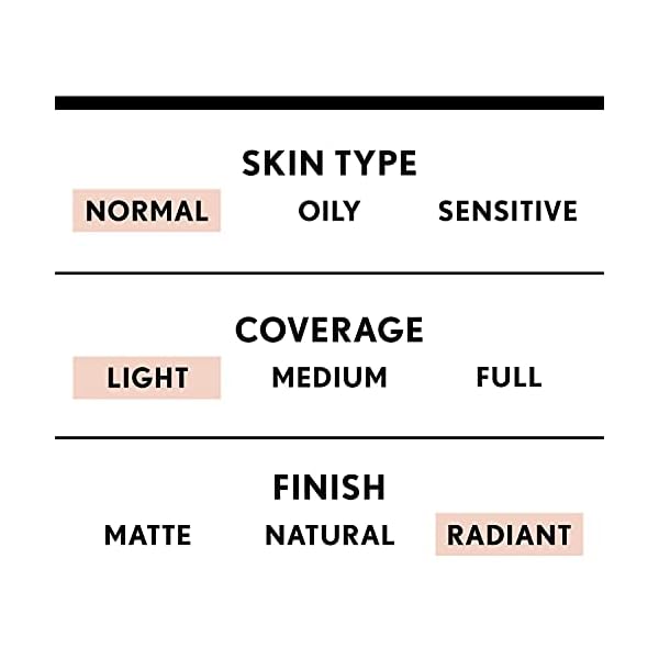 COVERGIRL Smoothers Lightweight BB Cream, 1 Tube (1.35 Ounce), Light to Medium 810 Skin Tones, Hydrating BB Cream with SPF 21 Sun Protection (Packaging May Vary)