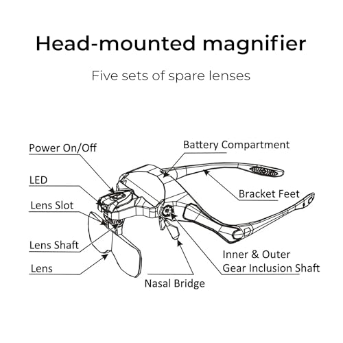 Image of Dental Loupes with LED Light & 5 Lenses (1.0x, 1.5x, 2.0x, 2.5x, 3.5x) | Adjustable Magnification for Precise Dental Procedures | Lightweight, Comfortable, and Durable Design