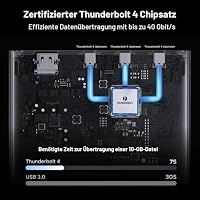 UGREEN Thunderbolt 4 Dock 40Gbps, 96W Aufladen, für TBT4-Laptops – Ansicht 3