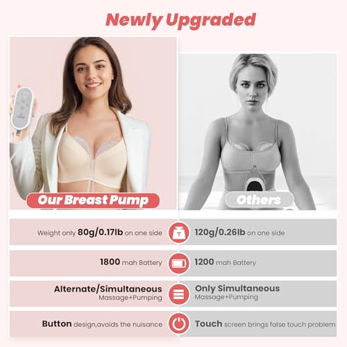 Image of Wearable Breast Pump ABP-1308 | SPA-Level Comfort 3 Modes & 9 Levels