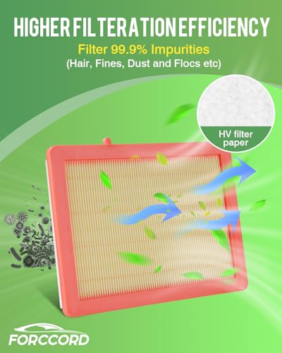 Image of Cabin & Engine Air Filter Kit for Chevrolet Chevy Equinox 2018-2025 2026 | GMC Terrain 2018-2025 2026, Replace#CF11966 CA12260, Activated Carbon Cabin Filter, Air Filter Combo Car Accessories