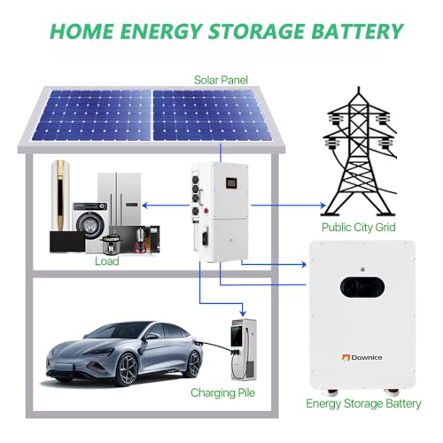 Solar panel kit 10kW off grid