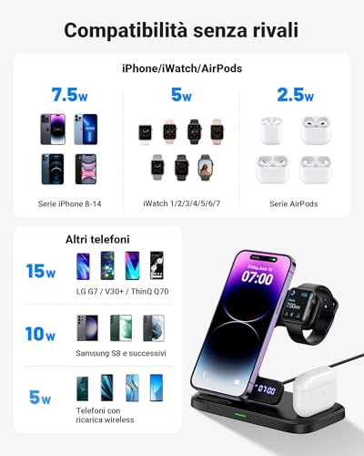 Iniu Stazione Di Ricarica Apple, 15W Qi Caricatore Wireless 3 In 1 Per Iphone, Apple Watch E Airpods, Dock Station Apple Con Cavo E Adattatore Inclusi - 4