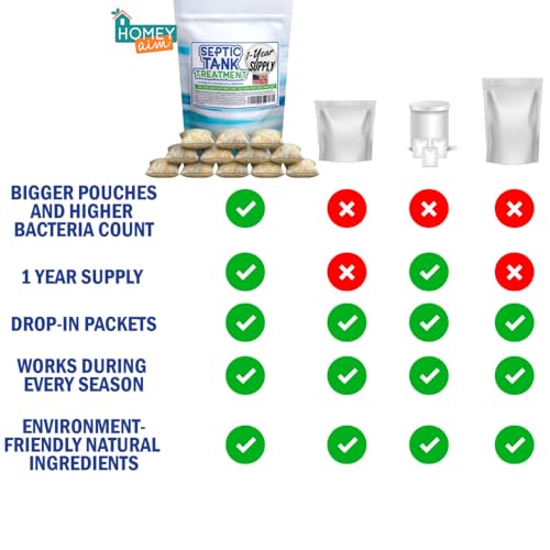 Homey Aim Septic Tank Treatment. 1 Year Supply. Safe Green Cultures and Enzymes Powder in Packets Avoid Bad Odors, Organic Clogs and Expensive Sewage Backups.