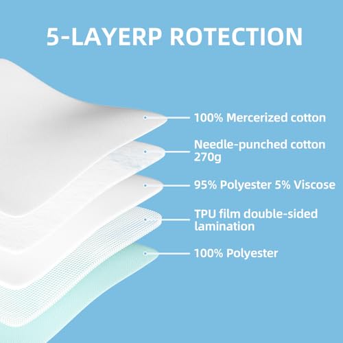 Image of Ultra-Absorbent Extra Large Washable Waterproof Bed Pads 60 inchX80 inch Reusable, Leakproof Incontinence Bed Pads for Adults, Babies & Pets , Waterproof Bed Wetting Pads & Sheet Blanket(Green&White)