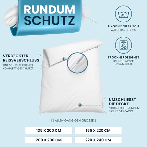 Glückstoff® Milbenbezug Bettdecke 135x200 [Zertifiziert IN Deutschland] - Allergie Bettwäsche Anti Milben - Allergiker-Bettwäsche - Anti Milben Bettbezug Encasing Deckenbezug - Milbenschutzbezug