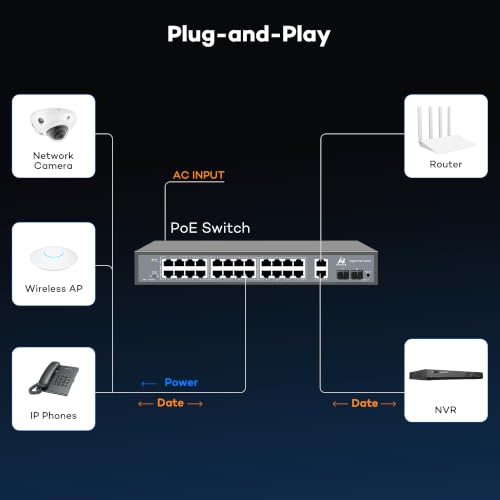 ONWOTE Switch PoE Gigabit 24 Puertos 300W, 10/100/1000Mbps Autoadaptativo, 24 Puertos PoE 1Gbps, 2 Puertos RJ45, 2 Puertos SFP, Switch Ethernet No Gestionado para Sistema de Cámaras de Seguridad PoE NVR miniatura 4