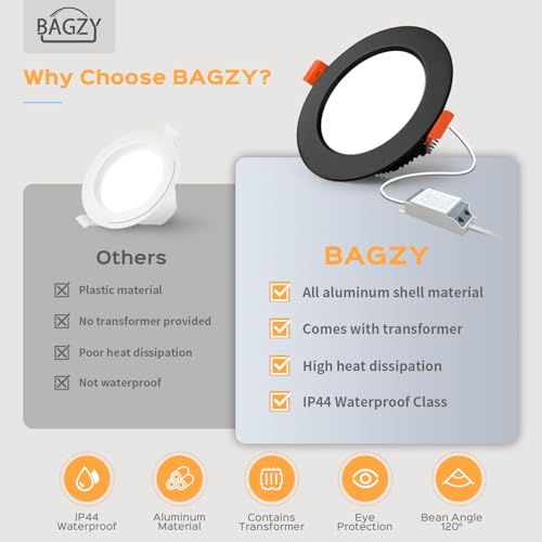 LED Einbaustrahler BAGZY 230V Schwarz für verschiedene Anwendungen
