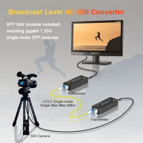 Image of HD-SDI Over Fiber Converter 1080P&30HZ, Mini SDI Fiber Extender Single-Mode 20km, HD Video Optical Transceiver