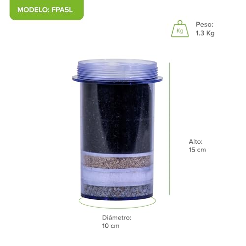 Listado de Filtros - 5 favoritos. 11 Filtros marca AVERA (2)