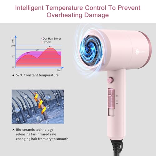 Image of Slopehill Professional Ionic Hair Dryer, Powerful 1800W Fast Drying Low Noise Blow Dryer with 2 Concentrator Nozzle 1 Diffuser Attachments for Home Salon Travel (Pottery Pink and Rose Gold)