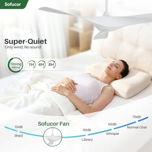 Image of Sofucor 52 Inch Ceiling Fan No Light & Plastic Blade for Indoor Outdoor