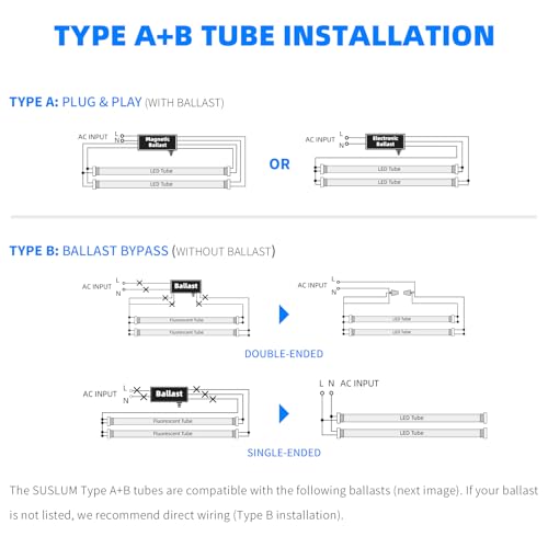 Image of 16-Pack Fluorescent Light Bulbs Replacement 4FT, T8 LED Bulbs 4 Foot Type A+B, 24W (65W Equivalent) 3200LM, 5000K Daylight, 48 Inch Tube, F32T8 or F40T12 LED Replacement, Non-Dimmable