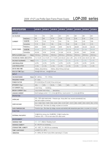 Alimentation à cadre ouvert LOP-200 200W 27V profil bas pour intégration - 5