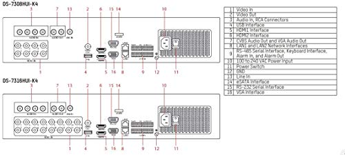 Hikvision AI CCTV system 8K
