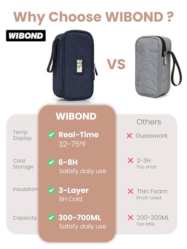 WIBOND Breast Milk Cooler with Temperature Display