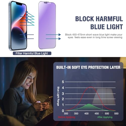 Image of 2-Pack Anti Blue Light Matte Screen Protector for iPhone 13 Pro Max and iPhone 14 Plus 6.7-Inch 9H Tempered Glass, Full Coverage, Anti-Fingerprint, Auto Dust-Elimination, No Bubble, Easy Installation