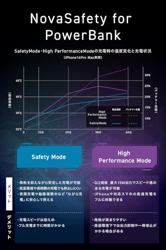 undefined CIO Qi2モバイルバッテリー 超薄型 [薄さ約12mm] MagSafe対応 8000mAh [スマホ1回分] 軽量 [約162g] ワイヤレス充電 マグネット モード切替 小型 タイプC 20W iPhone 17 / 16 / 15 / 14 / 13 / 12 / Air / Pixel10 に対応 急速充電 SMARTCOBY SLIMⅡ Wireless 2.0 8K（シルバー） の商品画像 10