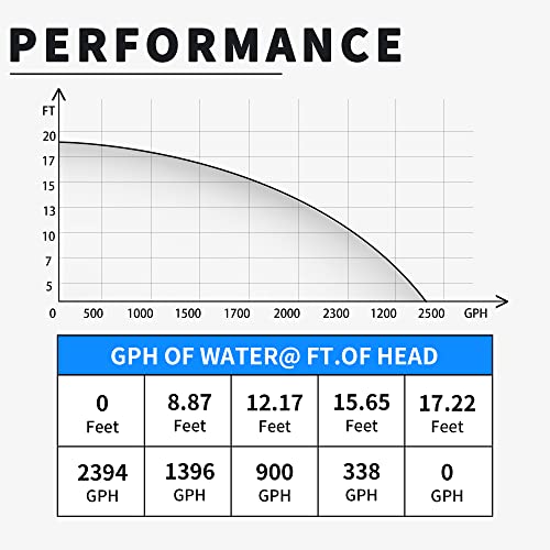 Lanchez Sump Pump Submersible 1/2 Hp 2394 Gph, Utility Pump For Clean/Dirty Water Removal, Water Pump For Pool Draining, Submersible Pump For Garden Pond Flooded Basement Water Transfer #TOP2