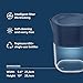 LARQ PureVis 3-in-1 Water Pitcher – Purifier, Filter & Tracking, 8-Cup Water Purifier Pitcher with Advanced Filter for Clean & Crisp Water – Removes Chlorine, PFAS, Lead & More – Monaco Blue