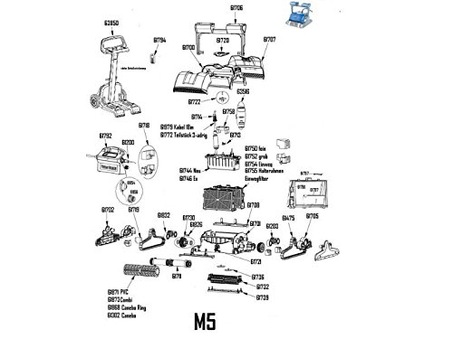 Motor Box Nuevo Dolphin Supreme M5 Pool limpiador