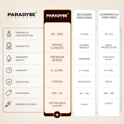 Image of The Last God by Paradyse - The God Collection Unisex Eau de Parfum | Cool Lavender & Mint, Vanilla-Benzoin Heart, Warm Honey, Tonka Bean & Tobacco Base (50 ml)