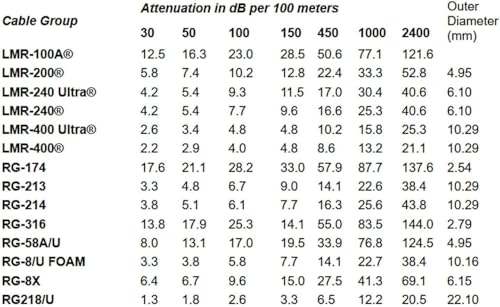 Maswell LMR240 Equivalent Coaxial Cable 2m 6.56ft, 50 Ohm Low Loss Extension Cable, SMA Male to Female for 5G 4G+ LTE WiFi Cellular GPS GNSS Router External Antenna Outdoor (Not for TV)