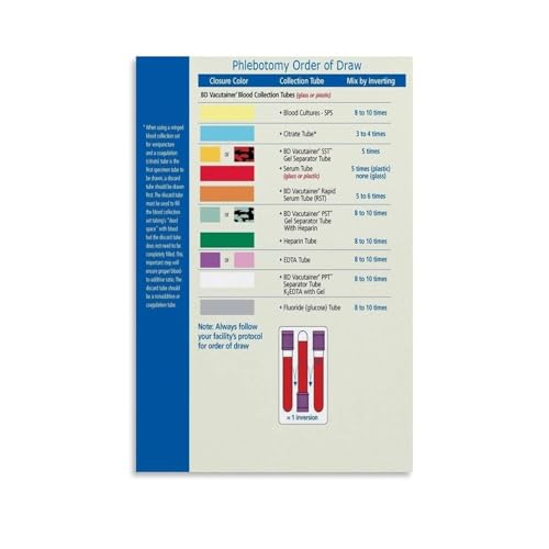 Affiche de l'ordre de prélèvement sanguin YZWRWRMKTB - Poster infirmière avec cadre 40x60cm