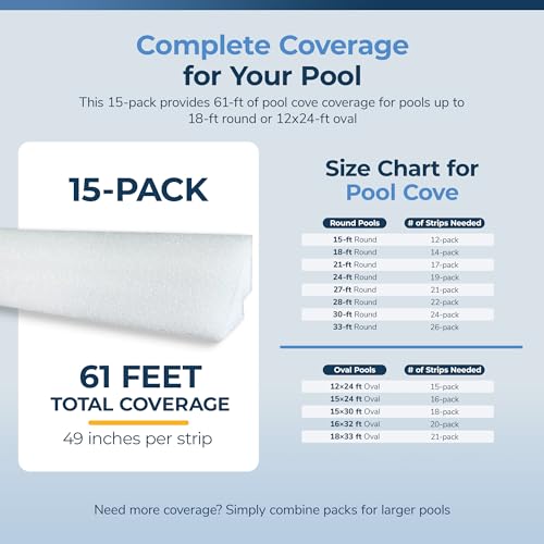 Image of Blue Wave Peel and Stick Pool Cove for Above Ground Pools, 15-Pack