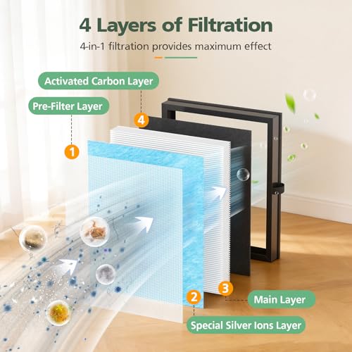 Image of 2 Pack MK-04 Air Fil-ter Compatible with MK-04 MG04JH Air Puri-fier, 4-Stage HEPA Fil-ter Replacement for Pet Dander for Bedroom and Office- Standard Version