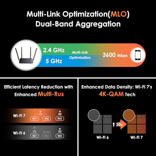 WAVLINK BE3600 WiFi 7 Router, Dual Band Gaming Router with Gigabit Ports, MLO, 4096-QAM & Multi-Rus Tech, Support Mesh/AP/Repeater Mode, Guest WiFi, QoS, IPv6, VPN - Image 5