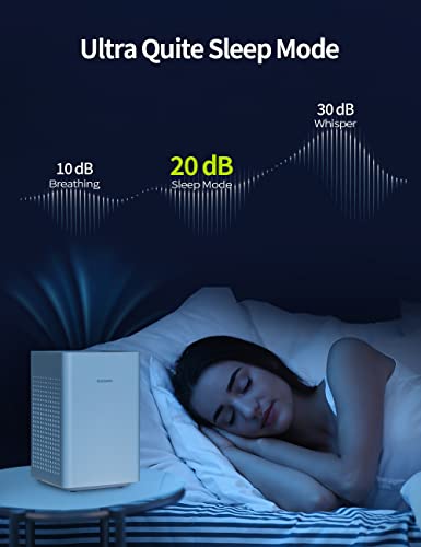 Kalado Air Purifiers Kca02 For Home Up To 547Sqft, Cadr Up To 150+, H13 True Hepa Filter, 20Db Low Noise, Remove 99.97% Smoke, Allergies, Pet Dander, Odor, Dust, Desktop, Portable Air Purifier With Sleep Mode, Speed Control, White #TOP3