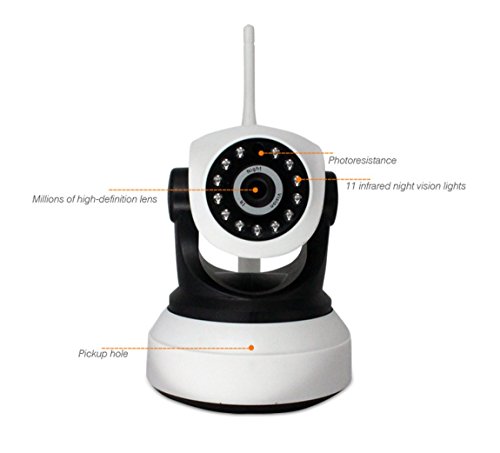Telecamere di sorveglianza wifi monitor, HD 720p