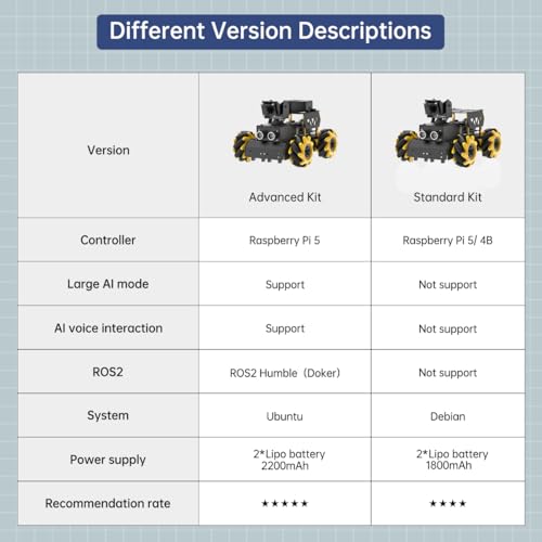Image of TurboPi Robot Car for RaspberryPi Large AI Model ChatGPT Vision Voice Scene Understanding Obstacle Avoidance Programmable Robotic Kit for Adult, Support Python Linux, Advanced Kit & RPi5 8GB