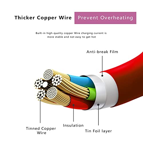 Image of 65W Charging Cable Type-C to Type-C for OnePlus 10T 5G New /Nord 2T 5G /10R 5G /10 Pro 5G /Nord CE 2 5G /Nord CE 2 Lite 5G /9 Warp Charger Cable,1m,Red