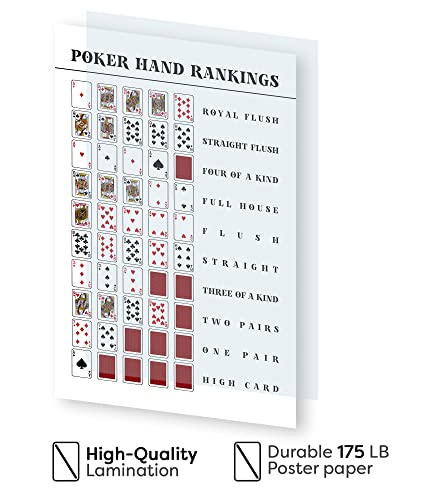 Torenio 16X24 Poker Hand Rankings Chart Poster Large; Poker Rules Poster Unframed; Texas Hold'em Poker Guide; Game Room Cards; Royal Flush Man Cave; Card Deck; Poker White; Minimalist Wall Art Decor #TOP2