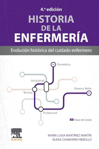 Historia de la enfermería: Evolución histórica del cuidado enfermero