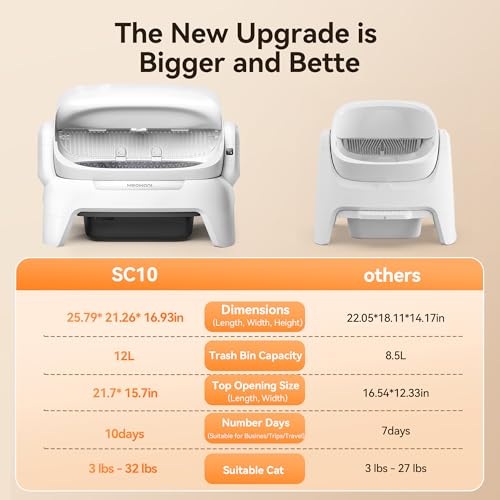 Meowant MW-SC10 Extra-Large Automatic Self-Cleaning Litter Box — view 8