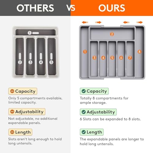 Image of Expandable Cutlery Organizer for Kitchen Drawer | Adjustable Utensil, Spoon, Fork, Spatula, Knife Storage Plastic Divider Tray 8 Compartments | BPA Free - Grey