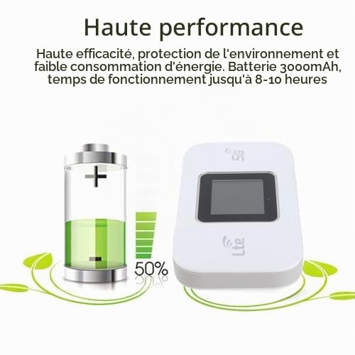 Hotspot WiFi Mobile 4G LTE, Routeur Internet sans Fil 300 Mbps avec Emplacement pour Carte SIM, Prise en B1 B3 B5 B8, B38 39 40 41, Modem Routeur LTE 10 Utilisateurs pour