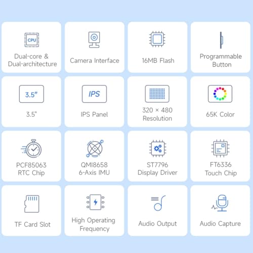 Interface de camera embarquee RP2350 pour resoudre vos besoins d'affichage graphique