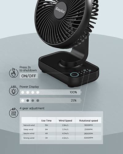 Easyacc Small Desk Fan 4000 Battery Fan, [Upgraded Strong Wind & Ultra Quiet & Rechargeable ] Small Desk Fan 90°Tilt Air Circulate Portable Fan 4 Speed Usb Fan For Office Bedroom Home Travel #TOP2