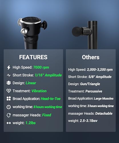 Hyako LD-017 R1 Deep Tissue Vibrating Muscle Massager - Handheld Cordless Massager For All Body Relief - Muscle Pain Relief And Fascial Binding - Trigger Point Therapy Massage Tool thumb #6