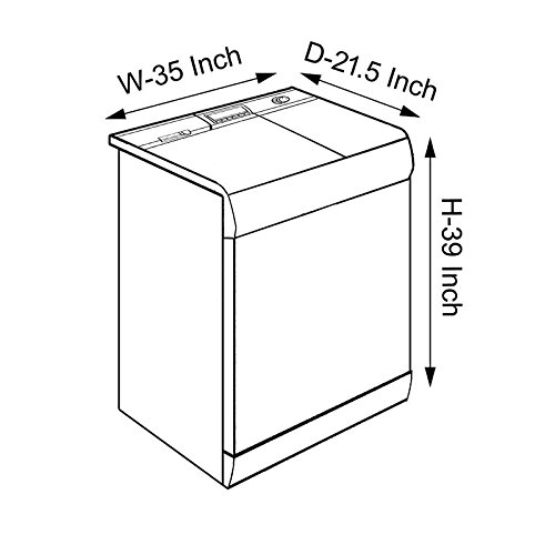 Product Variant View