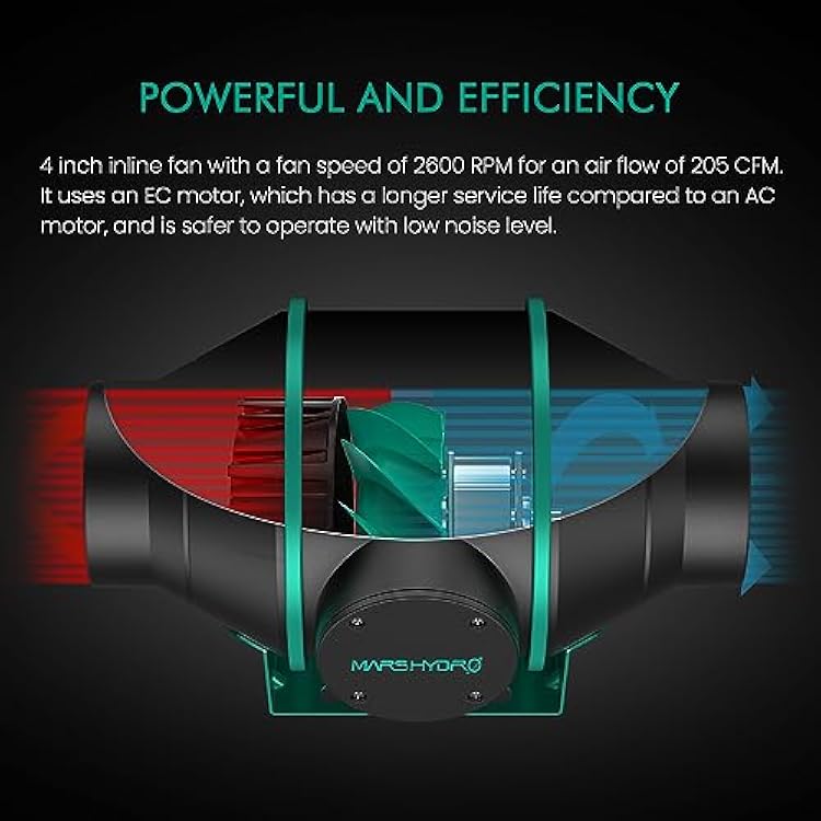 MARS HYDRO 4 Inch Air Filtration Kit, Inline Duct Fan with iControl Temperature & Humidity Controller, App Remote Control, Carbon Filter Combo +25Ft Ducting, Grow Tent Hydroponics Ventilation System