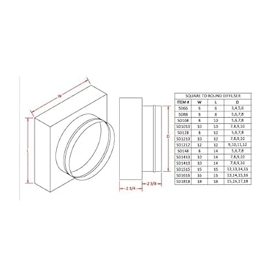RDP Square to Round Transition Box (18 x 18 x 16)